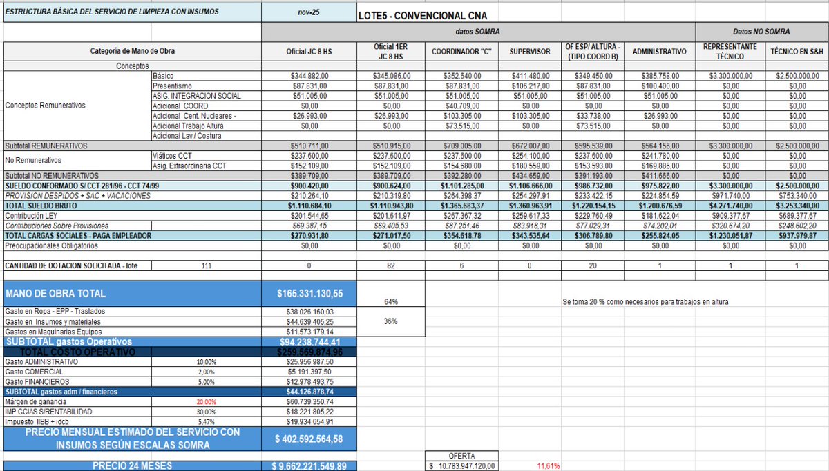 SUPERCORRUPCIÓN!!
EL GOBIERNO HIZO UNA COMPRA CON UN 1066% DE SOBREPRECIO!!

Podríamos estar frente a un hecho de CORRUPCIÓN MAYÚSCULO en la empresa estatal Nucleoeléctrica Argentina SA (NASA). ¿Cómo se explica pagar 7 MILLONES DE DÓLARES por un sistema administrativo, siendo que