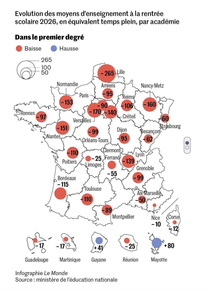 🚨 Voila pourquoi notre groupe parlementaire s’oppose avec fermeté à ce budget. Et voila pourquoi il faut absolument censurer son passage en force et faire tomber le gouvernement.

Avec ce budget sous bénédiction du Parti Socialiste qui refuse encore de censurer le gouvernement,