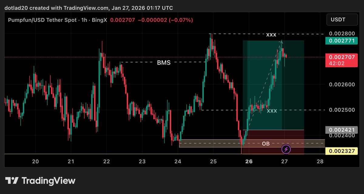 dotlad02's tweet image. The @jtconnect2 crypto trading class continues today by 6:00pm. 
Join the class to learn the principles, techniques &amp;amp; strategies that works.

The class is FREE!!

#web3 #TradingView 
#TradingStrategy #CryptoMarket