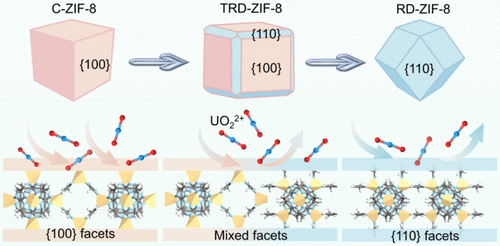 bhkenlo's tweet image. Crystallographic Facet-Directed Selective Adsorption of Uranyl: Thermodynamics and Kinetics | Inorganic Chemistry pubs.acs.org/doi/10.1021/ac… Zhang, Li, Duan, and co-workers @InorgChem #uranyl #facet #directed #adsorption #ZIF