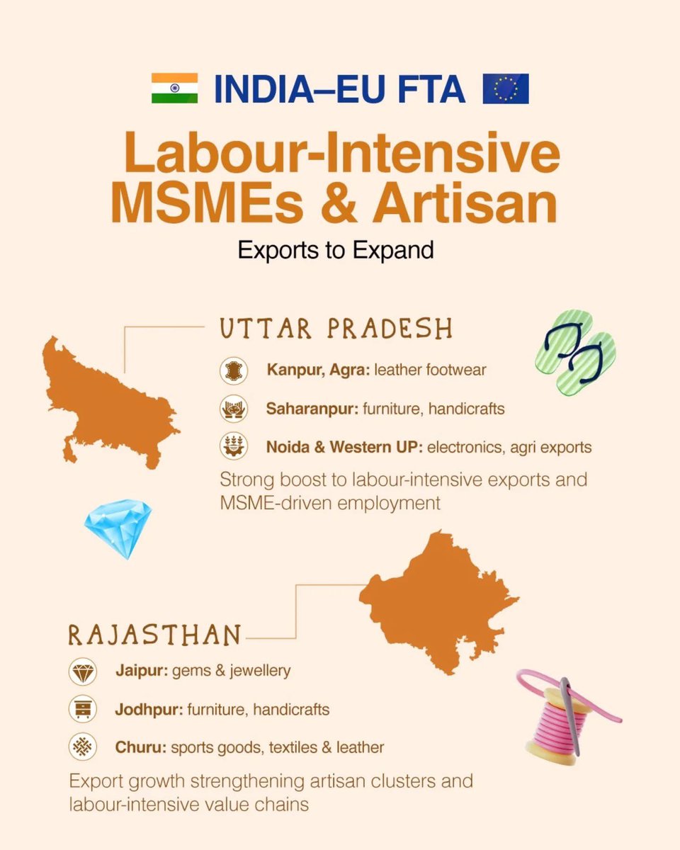 More than a trade agreement.
Aligned with PM @NarendraModi ji’s vision of Viksit Bharat 2047, the IndiaEU FTA lays the foundation for inclusive, resilient and futureready growth for India and Europe.
#IndiaEUTradeDeal
<a href="/PMOIndia/">PMO India</a> <a href="/MIB_India/">Ministry of Information and Broadcasting</a> <a href="/PIB_India/">PIB India</a> <a href="/PIBTextiles/">PIB Textiles</a> <a href="/girirajsinghbjp/">Giriraj Singh</a>