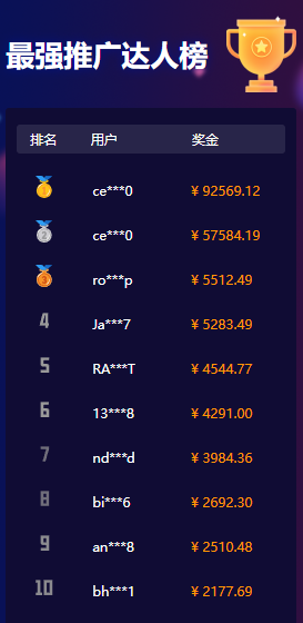 比特指纹浏览器 tweet media