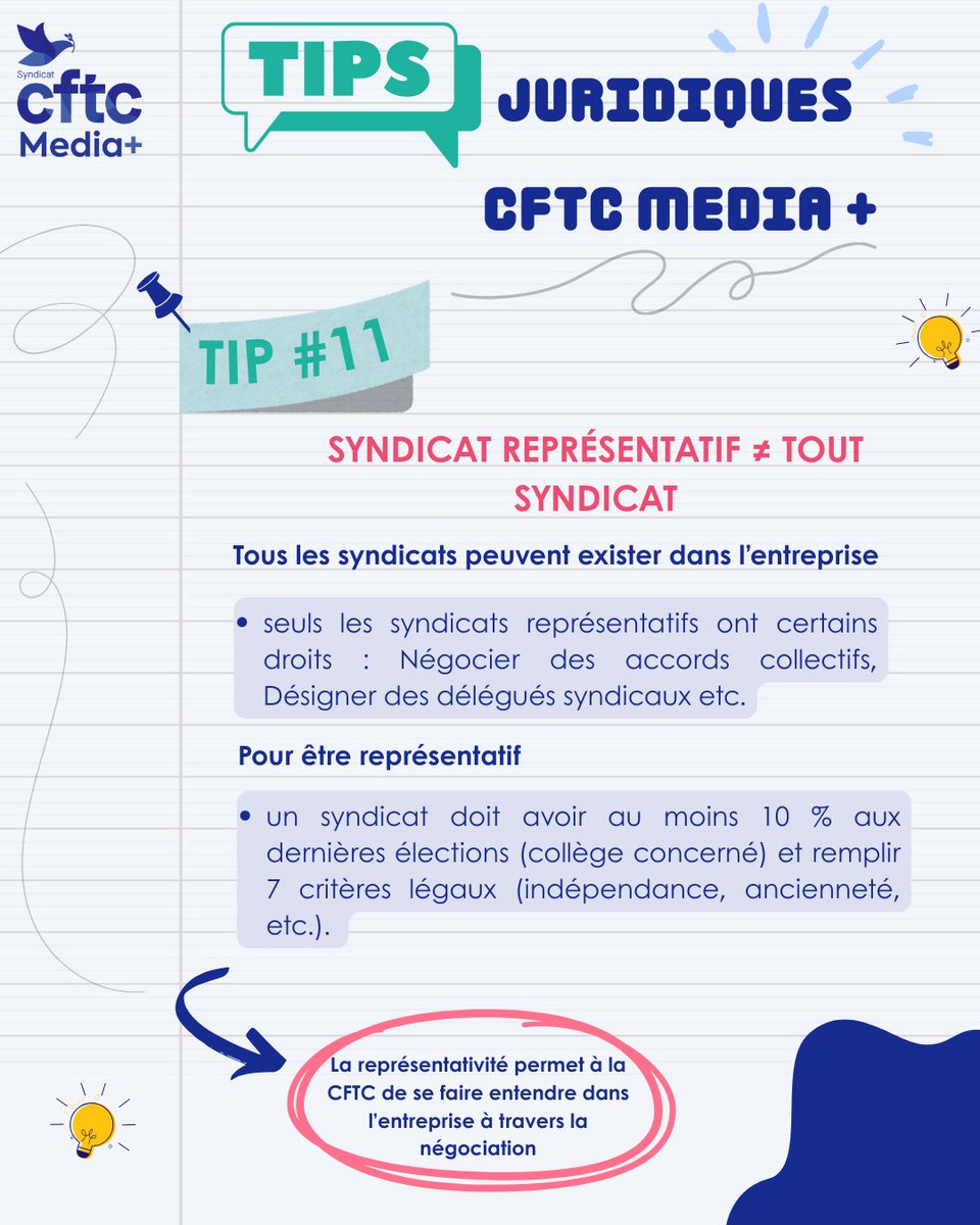 CFTC Media + tweet media