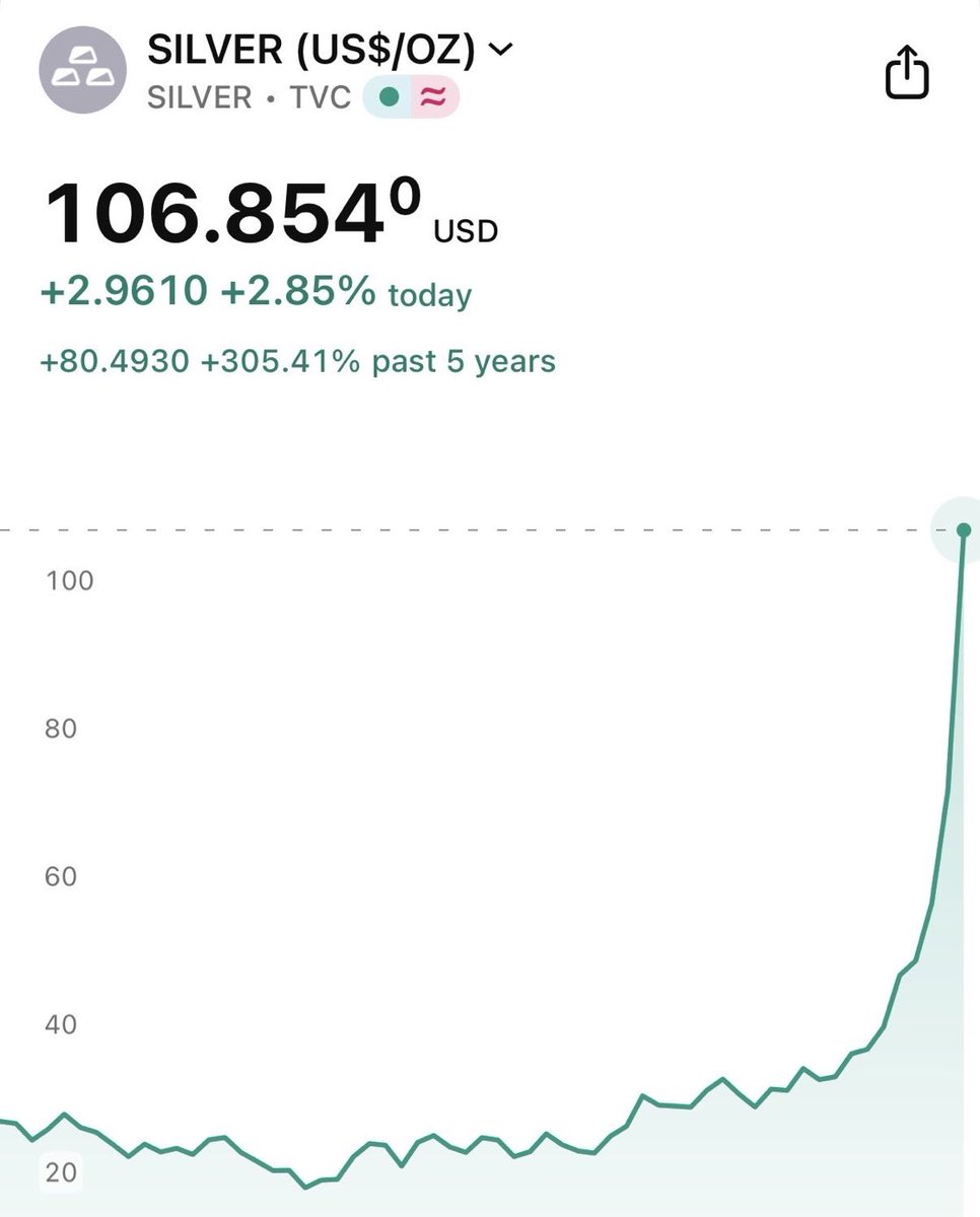 abreufxpro's tweet image. This is what is known as a top signal.

Thank me later.