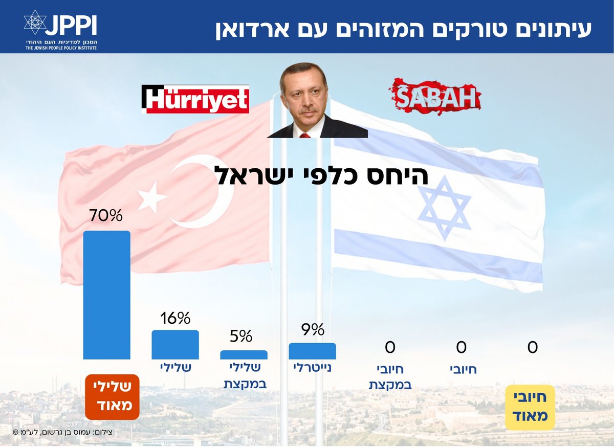המכון למדיניות העם היהודי - JPPI tweet media