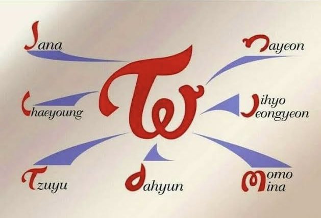 TWICEのグループロゴに隠された秘密