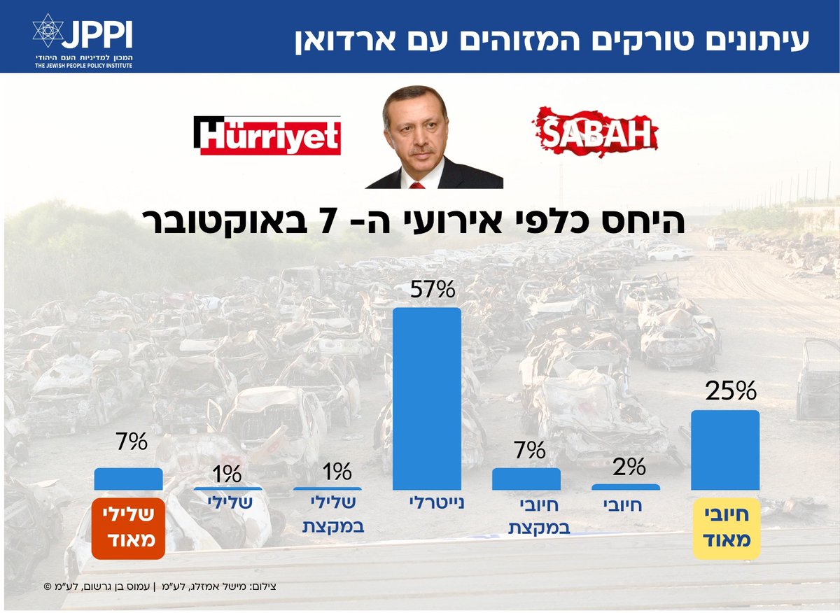 המכון למדיניות העם היהודי - JPPI tweet media
