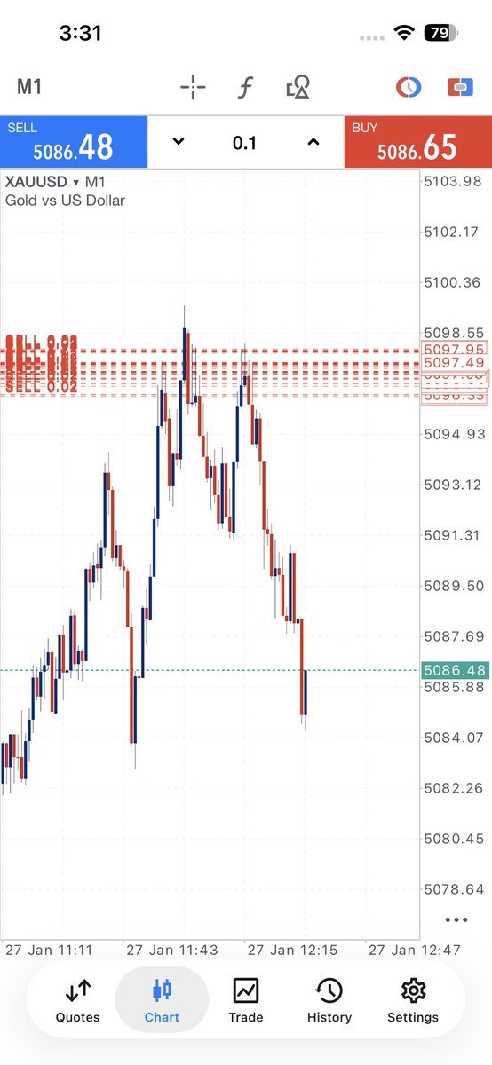 xauusd_awii's tweet photo. ๐ฅ XAUUSD SELL HIT! ๐ฅ
๐ Sell: 5099
๐ Drop to: 5084
๐ฐ +150 PIPS PROFIT
Clean entry. Pure price action.
Market moved exactly from our zone โ๏ธ
๐ฒ Join Telegram:
๐ https://t.co/assCFWwd4q
#XAUUSD #Gold #ForexSignals #PipsProfit #GoldSell #SniperEntry https://t.co/OMZENgnYMM