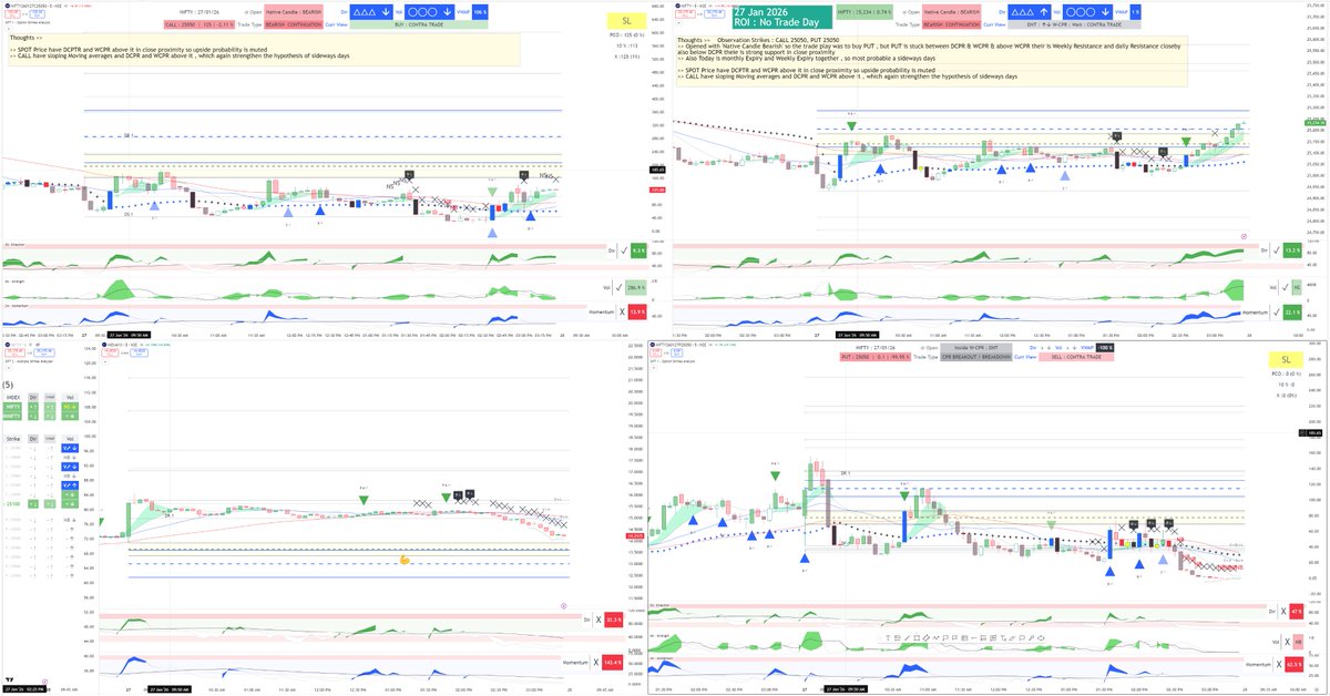 ReticentTrader's tweet photo. #CPRSecrets
No Trade Day
Chart with Logic https://t.co/D5m38vZCKd
