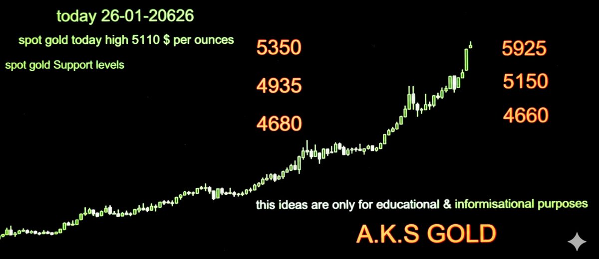 aksgold's tweet photo. https://t.co/3OmIDupiig