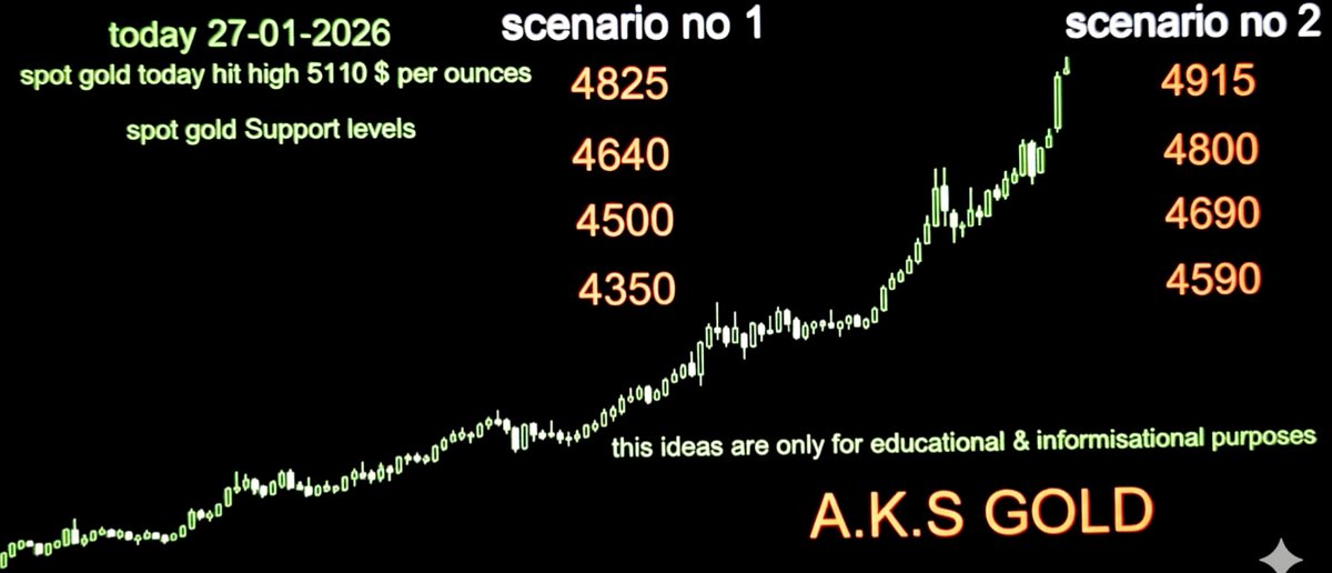 aksgold's tweet photo. https://t.co/3OmIDupiig