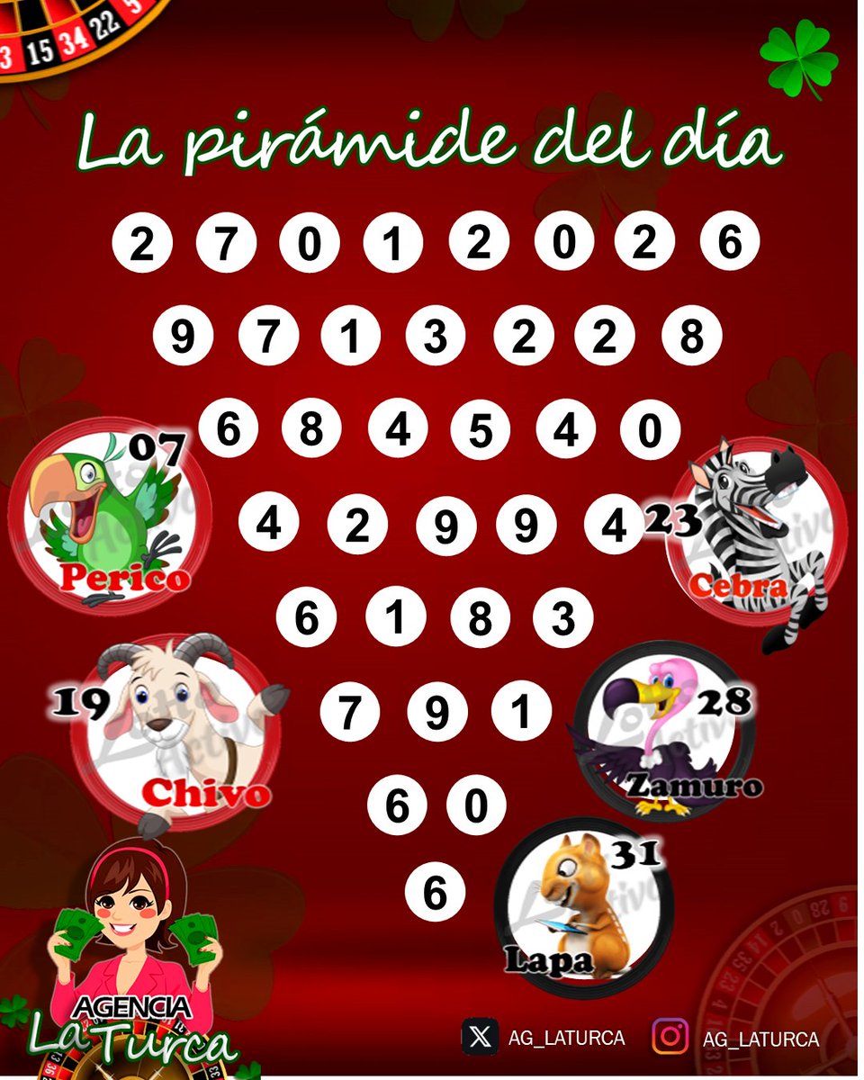 Muy buenos días amiiiiiiig@s. !.. Ya activados ??. A GANARRR!!! Las mejores energías. Muchas Bendiciones! Hoy es un excelente y gran día!!! #lottoactivo #lottoactivoRD #AgLaTurca #DatosDeLaTurca La pirámide de hoy 27-01-2026, arrojó lo siguiente: