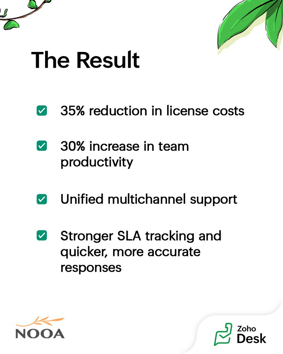 Zoho Desk tweet media