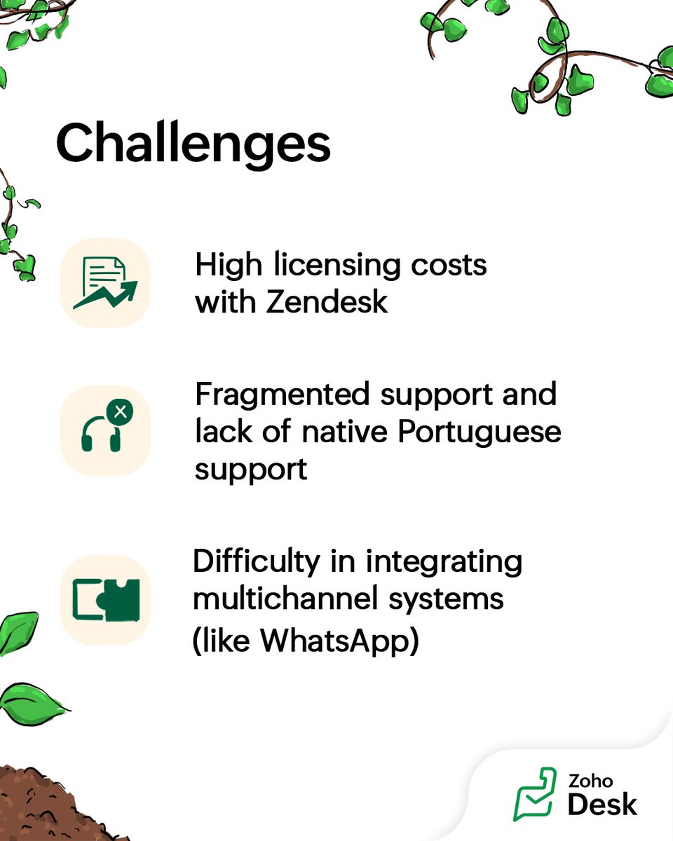 Zoho Desk tweet media