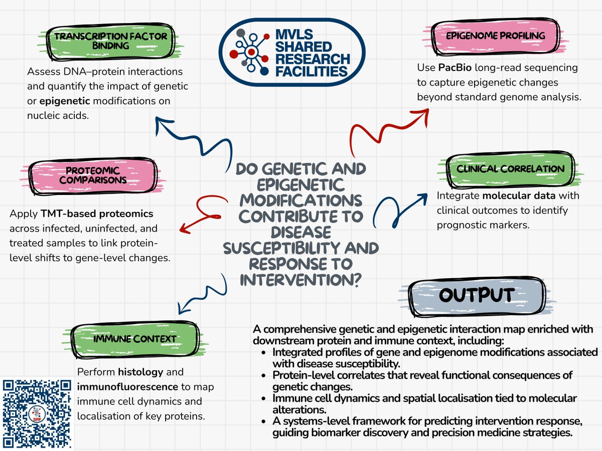 MVLS Shared Research Facilities tweet media