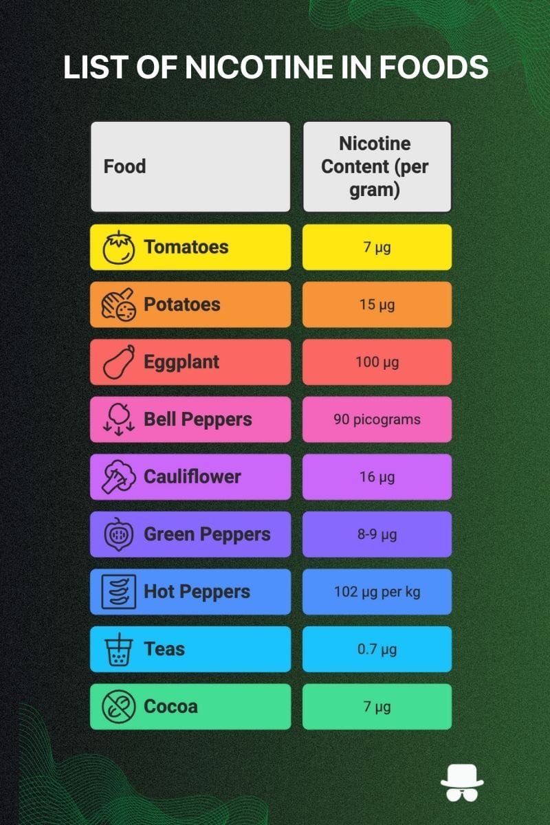 Miss_Royal73's tweet image. Dat #nicotine goed voor je is geloven we inmiddels denk ik wel. Om het binnen te krijgen hoef je niet te roken. 😊