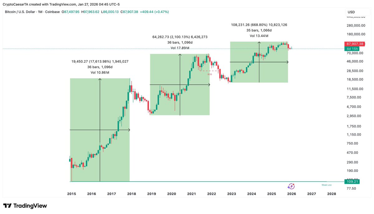 BTC - #Bitcoin: what do you think the bear market bottom will be?