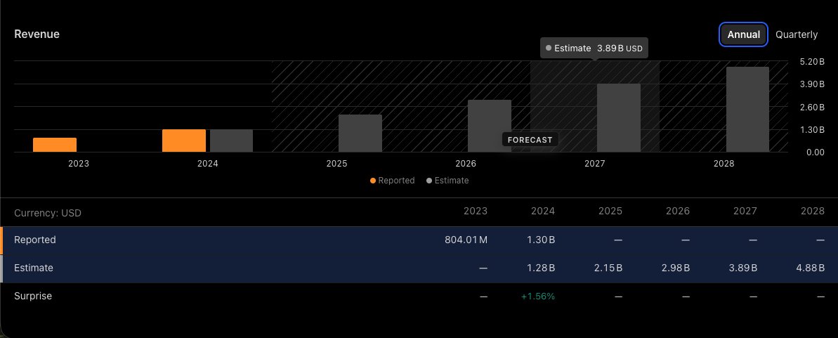 gangdong_i75376's tweet image. 저의 첫번째 분석의뢰가 들어왔습니다.
의뢰해 주신분께 감사드립니다.^^

주식의 매수및 매도 추천은 아닙니다. 공부 및 분석용으로 작성되었으며 주식의 매매에 대한 책임은 각자에게 있습니다.

제가 사용한 사이트는
1. seekingalpha.com
2. tradingview.com
3.…