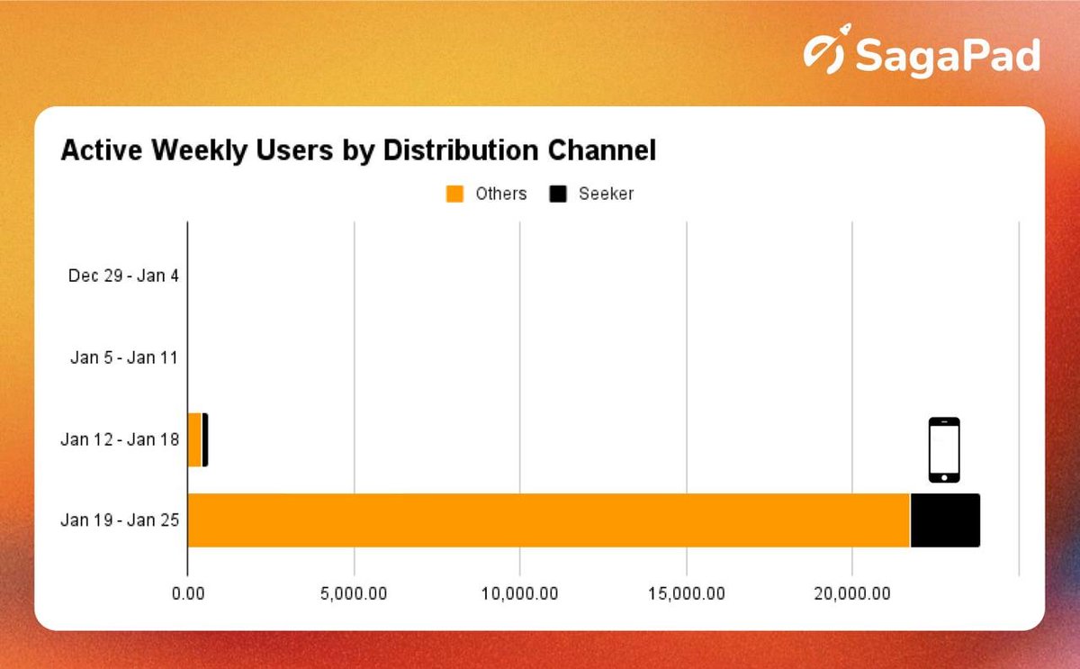 drop whatever it is you are seeking in life and loop on
<a href="/solanamobile/">Seeker | Solana Mobile</a>