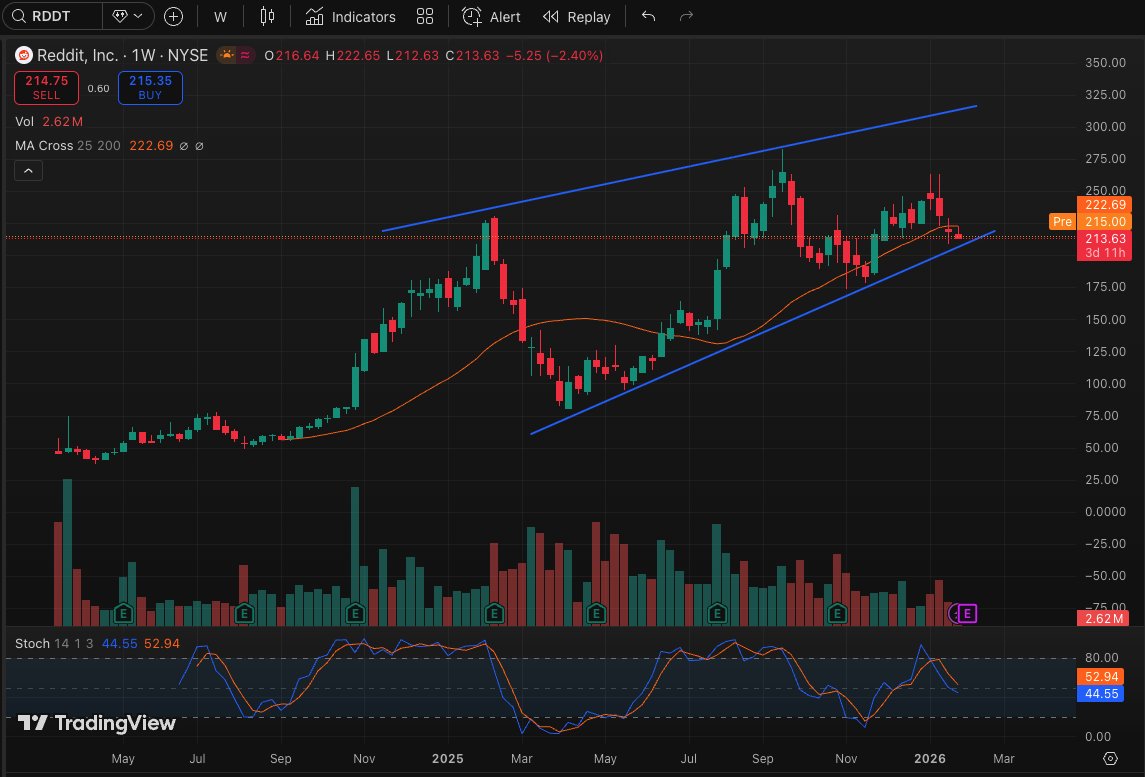 gangdong_i75376's tweet image. 저의 첫번째 분석의뢰가 들어왔습니다.
의뢰해 주신분께 감사드립니다.^^

주식의 매수및 매도 추천은 아닙니다. 공부 및 분석용으로 작성되었으며 주식의 매매에 대한 책임은 각자에게 있습니다.

제가 사용한 사이트는
1. seekingalpha.com
2. tradingview.com
3.…