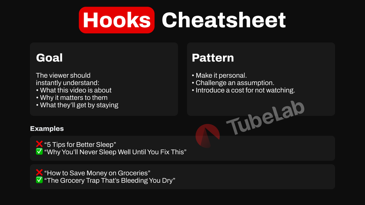 TubeLab - YouTube Strategy tweet media