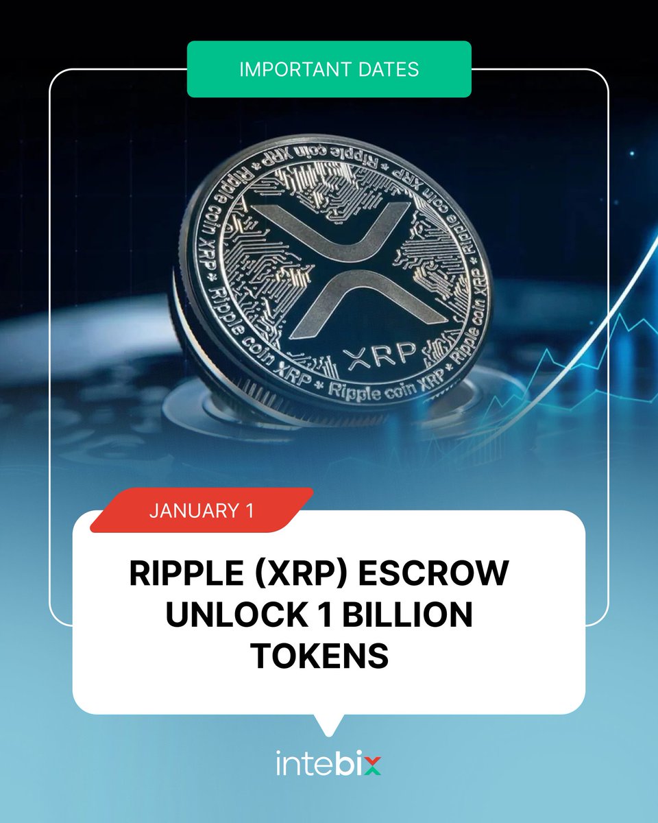 Key events shaping crypto markets in January. Jan 7 - Ripple escrow unlock  (1B XRP) Ripple released 1 billion XRP from escrow. Scheduled token unlocks  are largely priced in. Jan 9 -