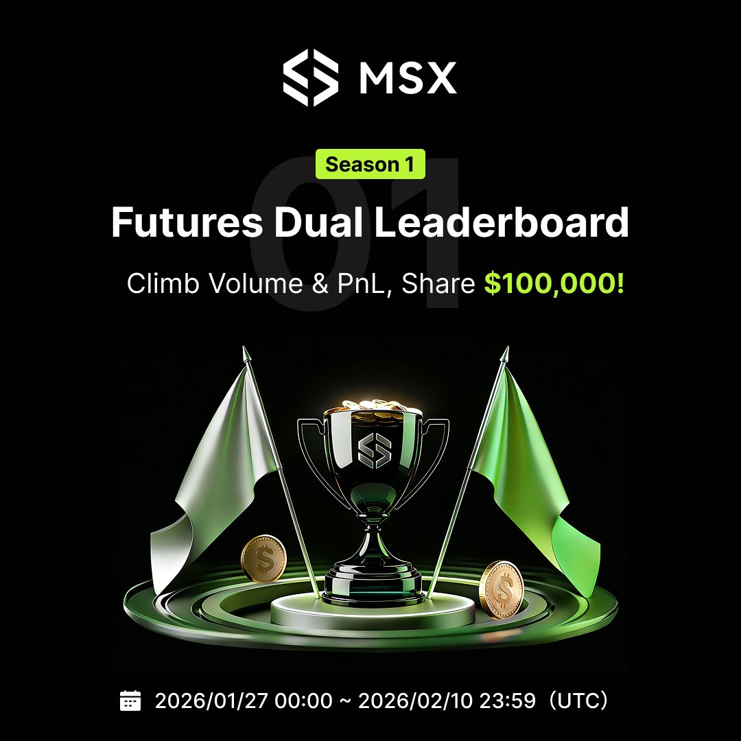 🚀 MSX Futures Dual Leaderboard Championship — Season 1 is LIVE!

⏰ Jan 27, 2026 00:00 – Feb 10, 2026 23:59 (UTC)
🔥 Two Tracks. One Battlefield.

🏆 Volume Leaderboard
Fuel the momentum. Trade big. Climb fast.
Hardcore volume battles for top-tier rewards.

🏆 Profit Leaderboard