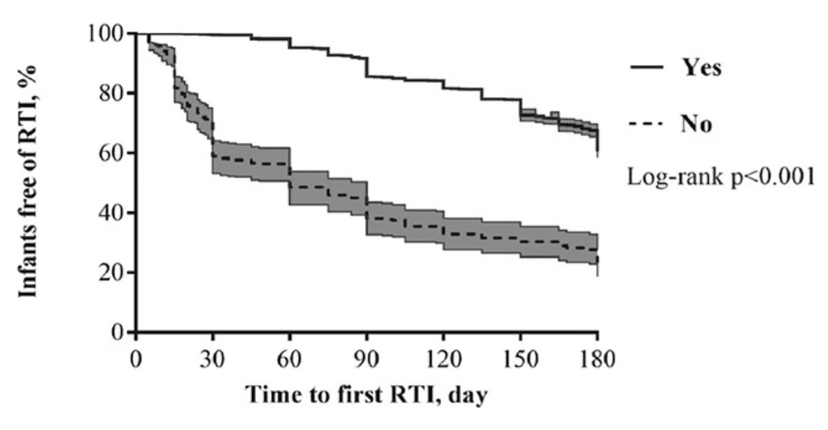 Brandon Luu, MD tweet media