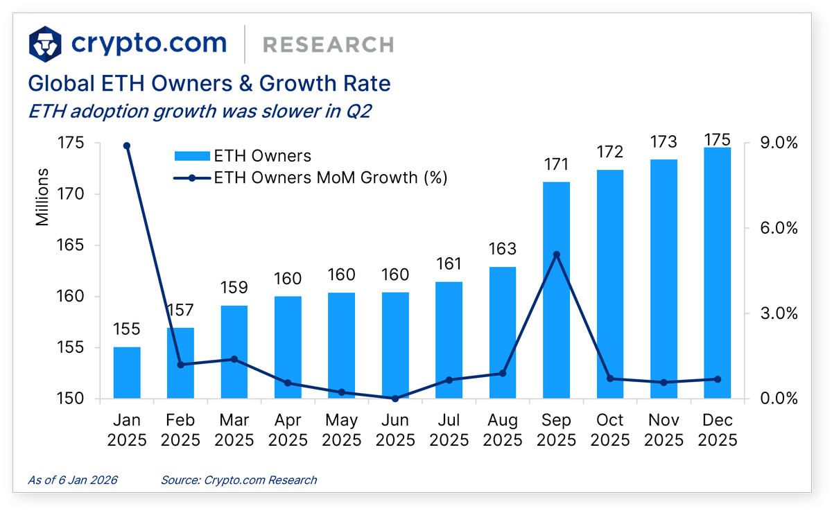 Crypto.com Research & Insights (@cryptocom_rni) / Posts / X
