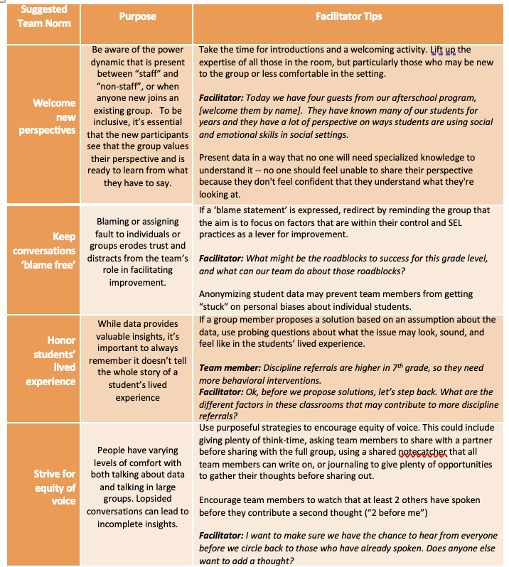 Looking to lead data-informed conversations in the new semester? This guidance from <a href="/caselorg/">CASEL</a> can light your path.

schoolguide.casel.org/resource/estab…