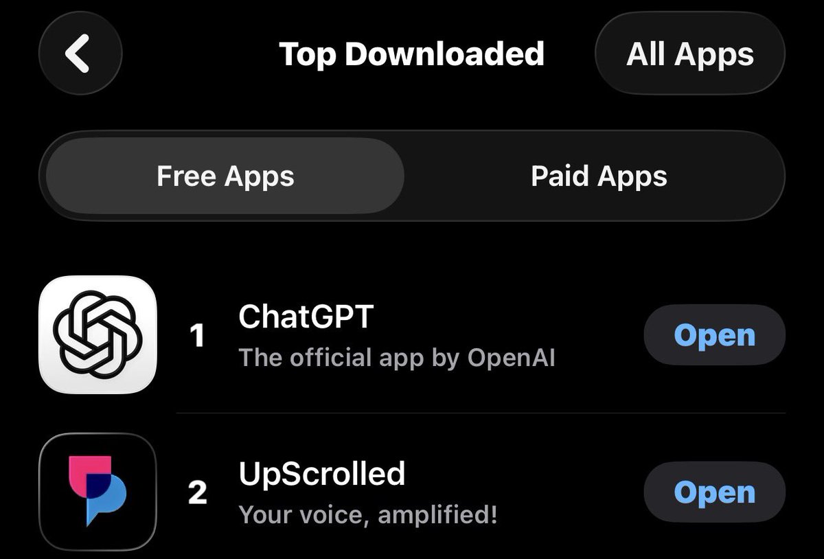guychristensen_'s tweet photo. WE’RE DOING IT!

UPSCROLLED IS OFFICIALLY NUMBER ONE IN THE US CHARTS &amp; NUMBER TWO GLOBALLY.

THESE BILLIONAIRE CONTROLLED PLATFORMS DO NOT HOLD OUR FUTURES.

FREE YOURSELVES. https://t.co/P5aIGttolv