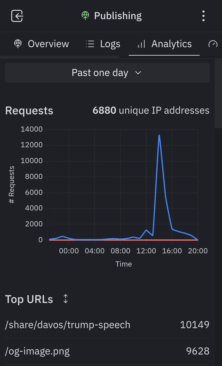 blockpath_'s tweet image. [ 2026 다보스 포럼 정리 추가 ]
7. 딥마인드·앤스로픽 CEO 대담 "AGI, 예상보다 훨씬 빠르다…2026~2030년이 분수령"
blockpath.pro/share/davos/agi

다보스 포럼 정리가 조회수가 터졌습니다!!!
(하지만 트위터는 쪼렙ㅠ)