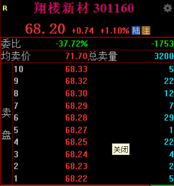 Peter_yanw's tweet image. 老雷好久没给大伙代码了，301160 翔楼新材，周线止跌信号。明天进场吧