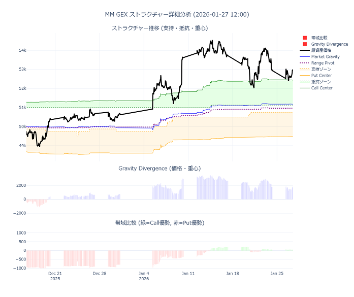 I26Dv's tweet photo. 26/1/27   nikkei 225 option https://t.co/XNlgt03LDh