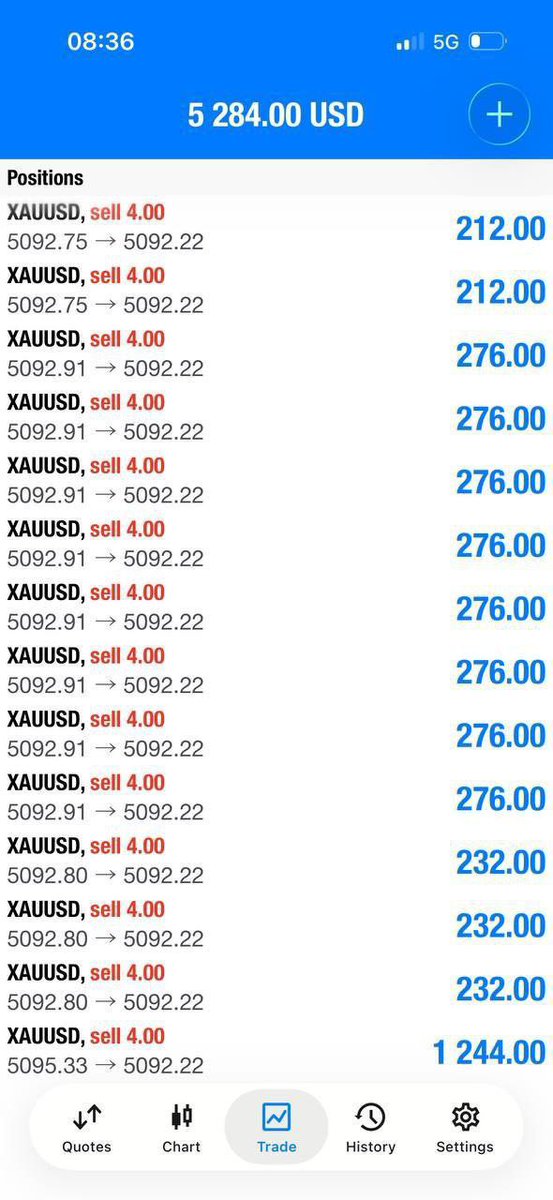 tradingacdemy's tweet photo. TP2 hit, that's +300 pips ✅

WHAT A DAY ALREADY 🔥🏆

I made over 5k here already, you may CLOSE HERE NOW IF YOU WANT 💆‍♂️ https://t.co/0CxQMZwvtx