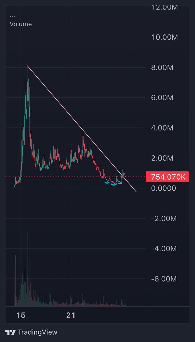 Bidding on $Grandma here  
Inverse H&amp;S at bottom support  
Breakout from downtrend  
Retest  

nva
