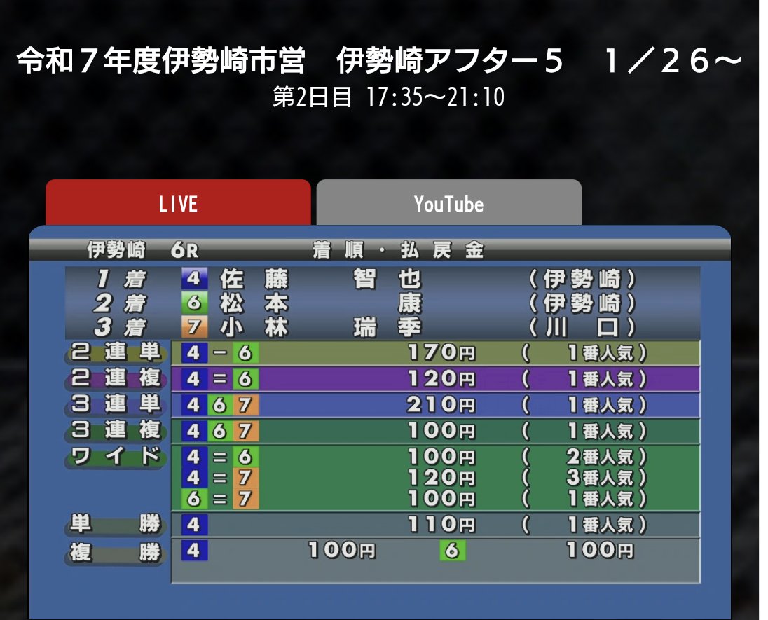 大口顧客のファンを増やした伊勢崎オートレース
