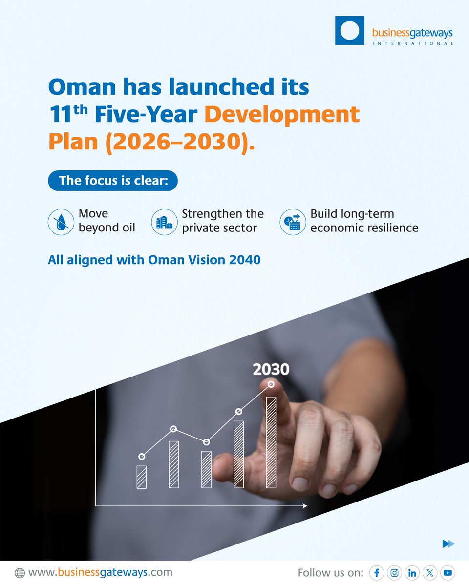 BGIinsights's tweet image. Oman has entered a new phase of economic transformation.
The 11th Five-Year Plan (2026–2030) prioritises diversification, private sector growth, and stronger ICV under Vision 2040.

Learn more at businessgateways.com

#OmanVision2040 #InCountryValue #BusinessGateways