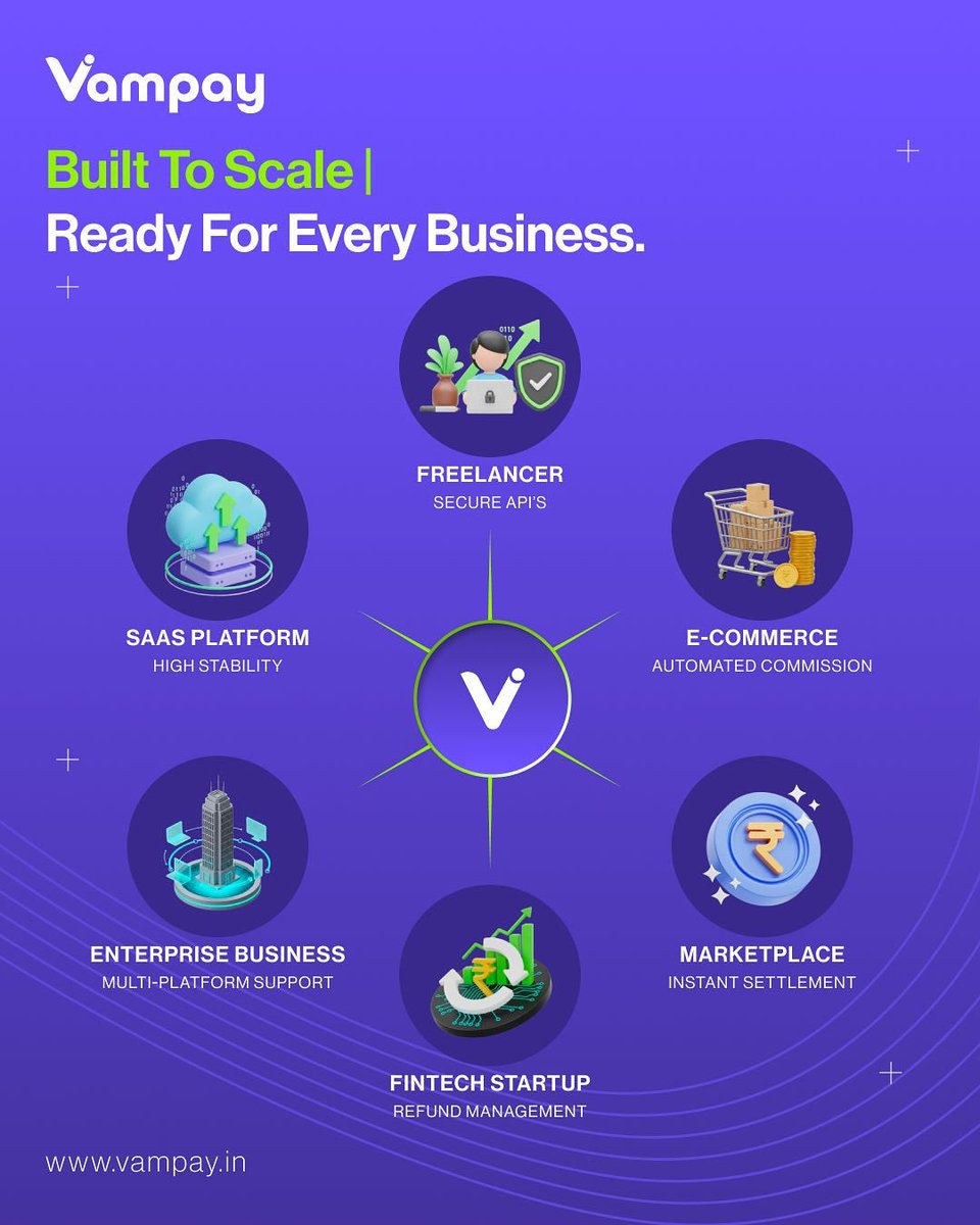VampayInd's tweet photo. Every business deserves a payment engine that grows with it.
Automate commissions, process refunds, and settle payouts instantly-all powered by Vampay.
 Scalable. Secure. Seamless. 

#FintechSolutions #VampayForBusiness https://t.co/iJBZ4r0nHD