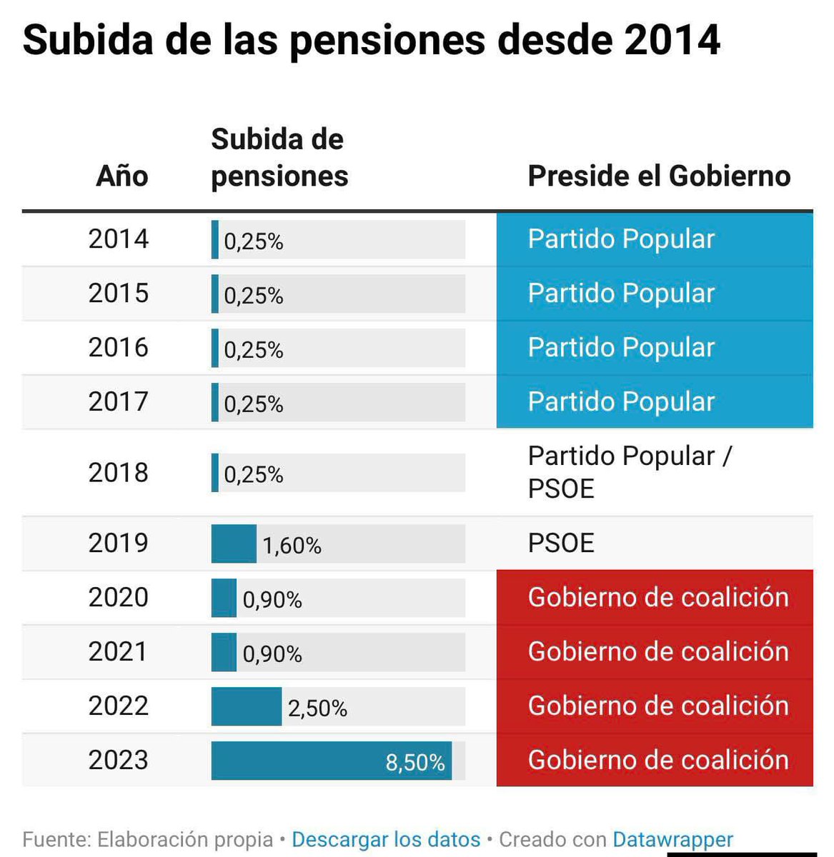Un recordatorio para los pensionistas