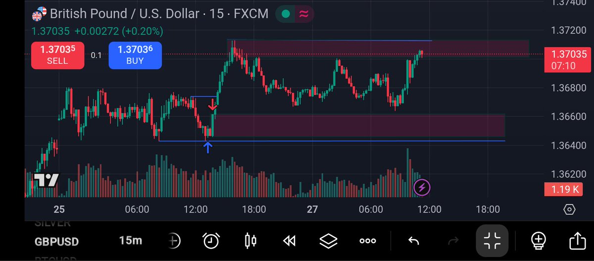 JoshuaSmit45302's tweet photo. Waiting to strike πΉ
#beginnerstrader #GBPUSD https://t.co/SfdjOgBu9o