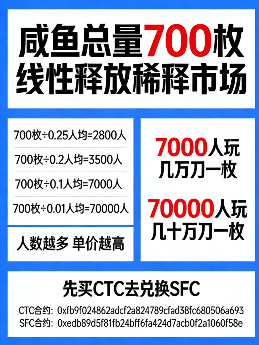 wl11985's tweet photo. 币安链咸鱼币SFC（全球总量700枚），排名前百CTC大户联合发起自治！权限已黑洞！池子已永久！AVE搜SFC，尾f58e→用CTC直接买卖→持有/加池子→双涨+自动分红！
Bsc~CTC~ca:
0xfb9f024862adcf2a824789cfad38fc680506a693
Bsc~SFC~ca：0xedb89d5f81fb24bff6fa424d7acb0f2a1060f58e https://t.co/71dEdxW55v