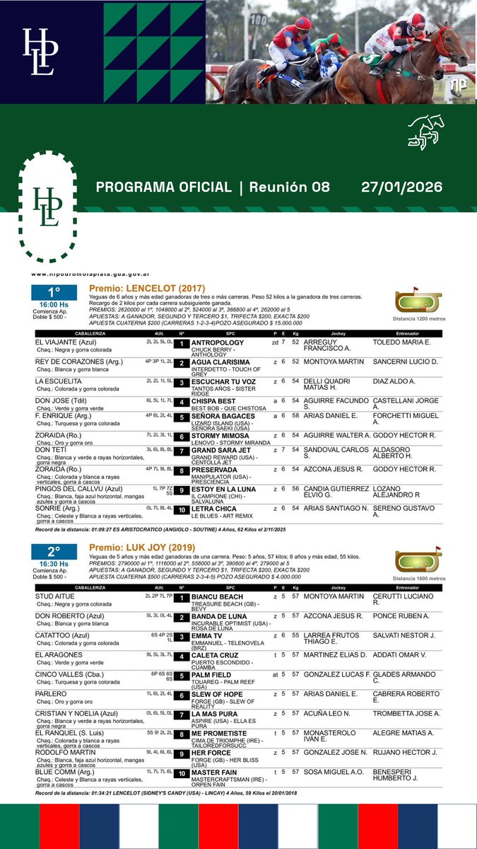 Hipodromo_LP's tweet image. PROGRAMA OFICIAL | Nº 08  27/01/2026

🏇🏇🏇

#hipodromo #loteria 

#turf #Laplata

@loteriapba 

@marianocowen 

hipodromolaplata.gba.gov.ar