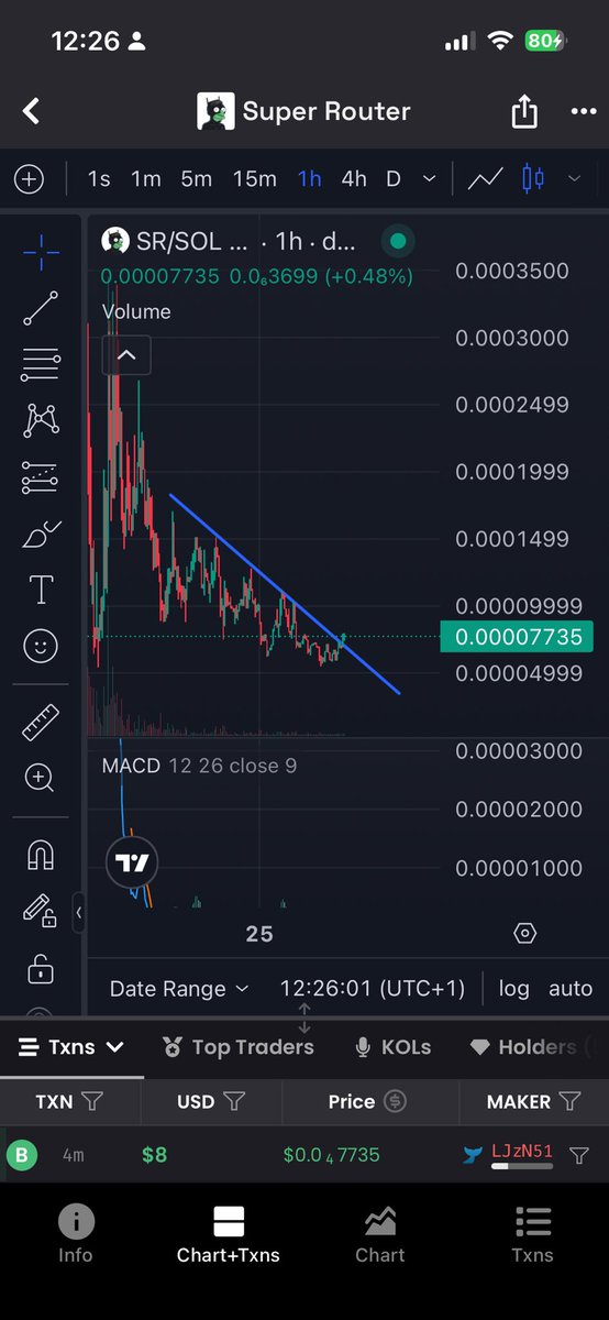 While others sleep
Its your chance to grab life or wife changing entry