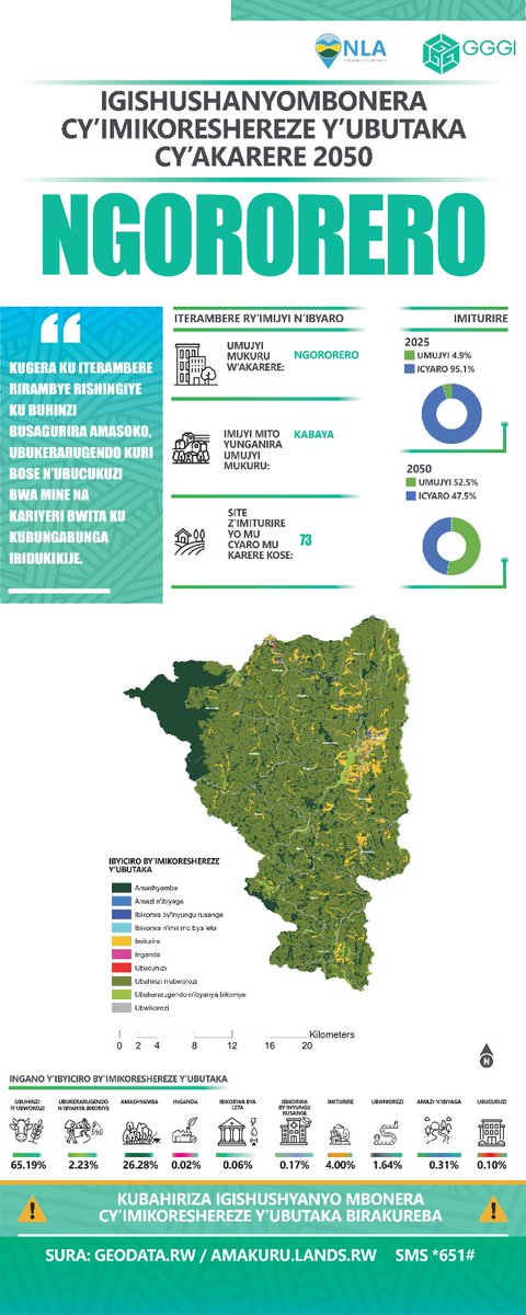 National Land Authority - NLA tweet media