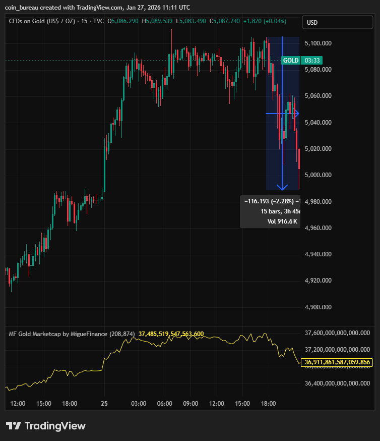 Coin Bureau tweet media