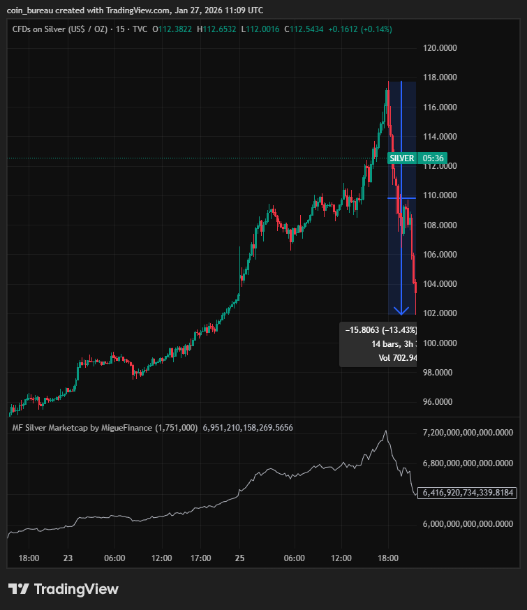 Coin Bureau tweet media