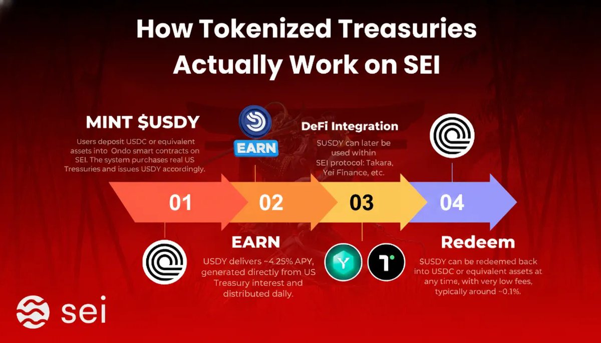 Tanaka (@Tanaka_L2) / Posts / X