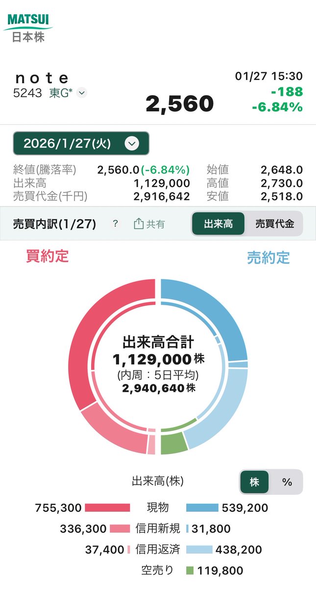 ヒ*イ様 ☘️しっかり株☘️❤️根充実❤️逞しい新葉❤️3204⭐️超レア⭐️利 株ぼうや (@curve_boya) / Posts / X