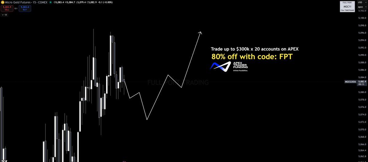 GOLD | XAUUSD Trade Idea #2  (MGC / GC)

#gold #GoldFutures #XAUUSD #tradingstrategy
#BTCUSD #Crypto
#trading #BITCOIN #BInance📷 #forex #finance #propfirm #Nasdaq #stocks #NQ #propfirms